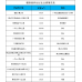 佛山市南海区穗联混凝土有限公司|预拌砂浆 湿拌砂浆 砌筑砂浆 抹灰砂浆 地面砂浆 防水砂浆 砂浆搅拌站 砂浆配送站